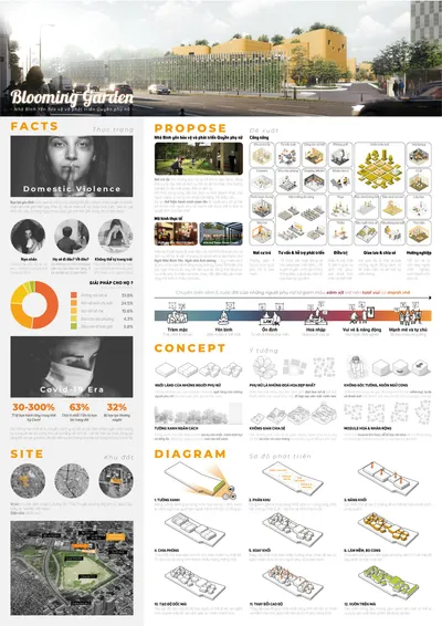 Throwback đồ án tốt nghiệp Founder CoLAB 2021 – Blooming Garden: Nhà Bình Yên bảo vệ và phát triển quyền phụ nữ