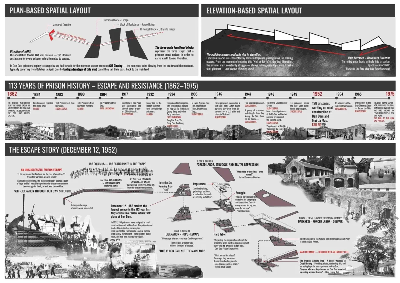 Bảo tàng tưởng niệm Bến Đầm – Đồ án kiến trúc lọt Top 20 Tamayouz Excellence Award 2025