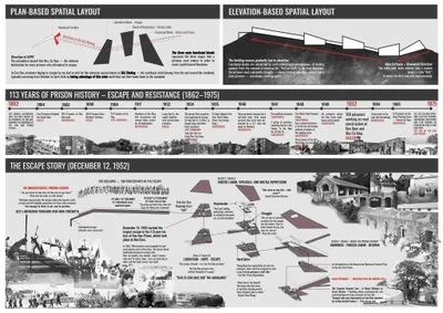 Bảo tàng tưởng niệm Bến Đầm – Đồ án kiến trúc lọt Top 20 Tamayouz Excellence Award 2025