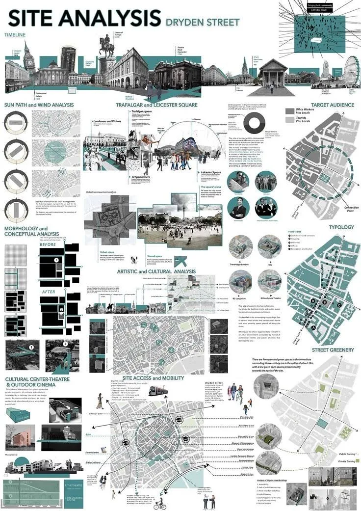 Các thông tin nên có và một vài cách trình bày bài phân tích khu đất